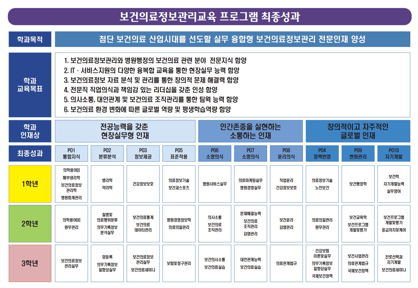 최종성과교과목연계.jpg