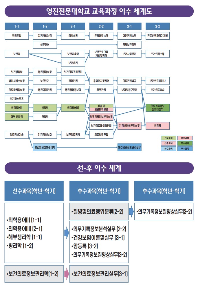 이수체계도.jpg